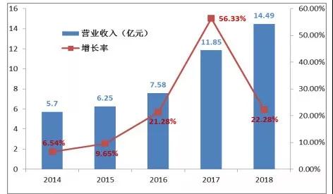 游艇会·yth206(中国)最新官方网站