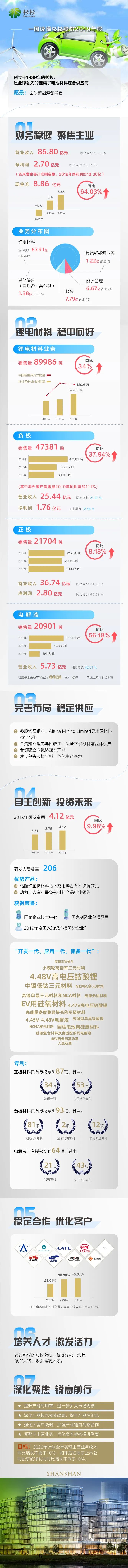 游艇会·yth206(中国)最新官方网站